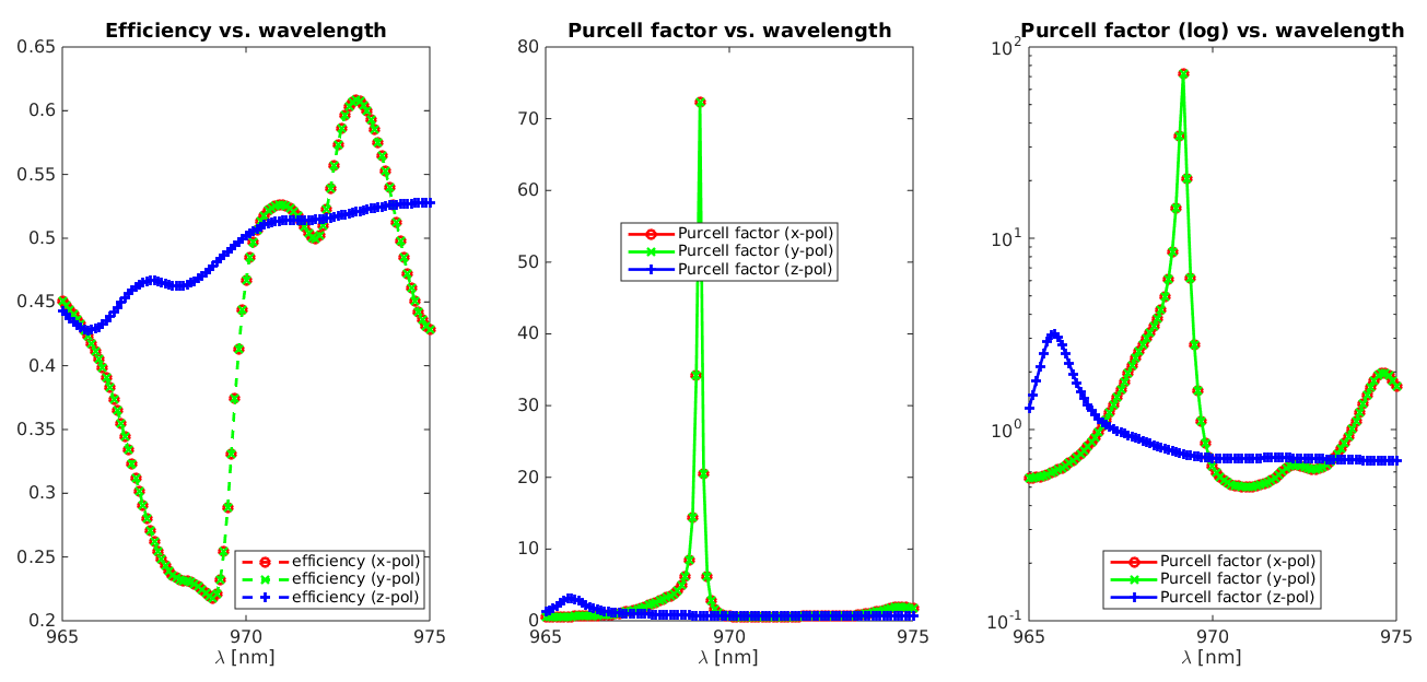 _images/efficiency_purcell_factor_versus_wavelength.png