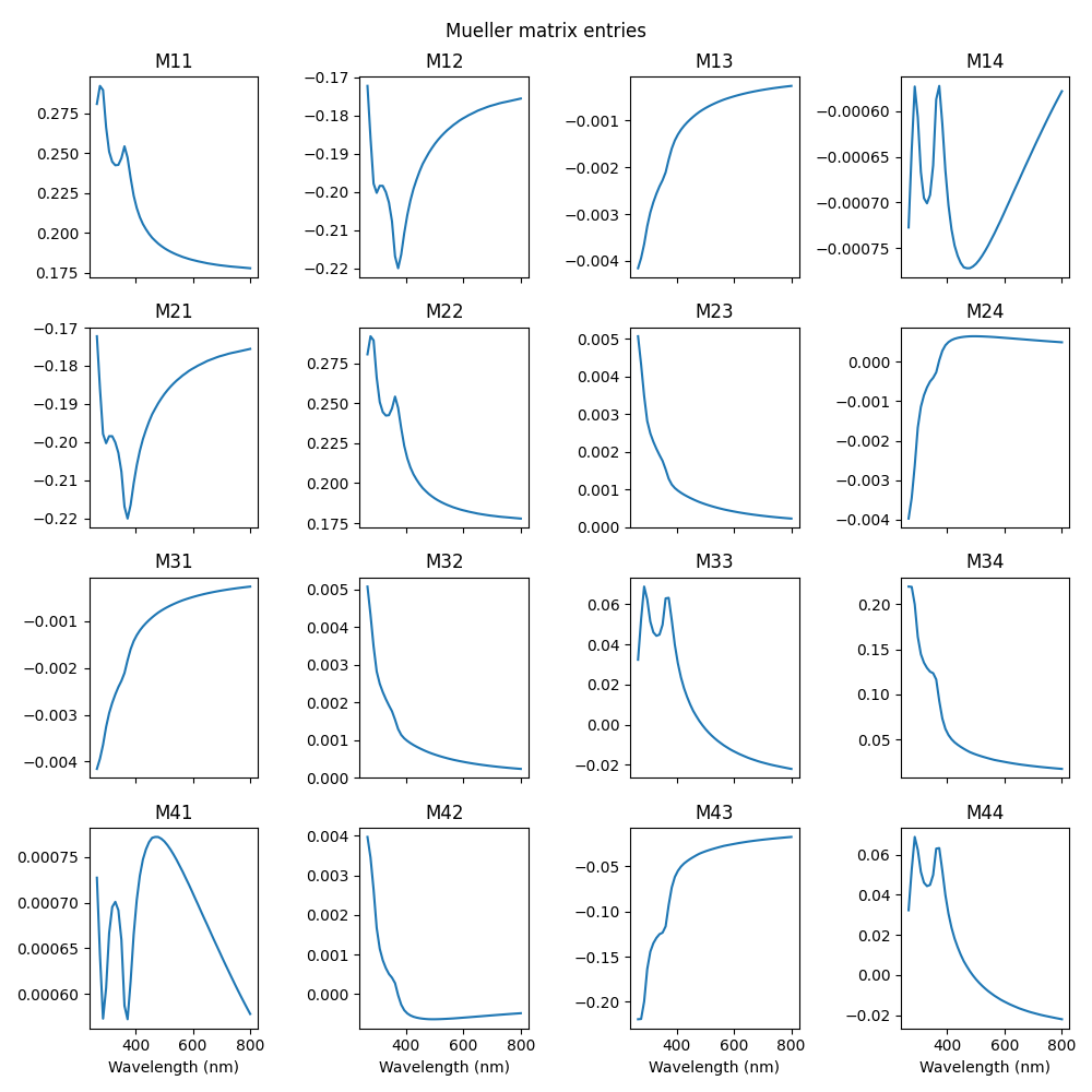 _images/mueller_matrix_plot.png