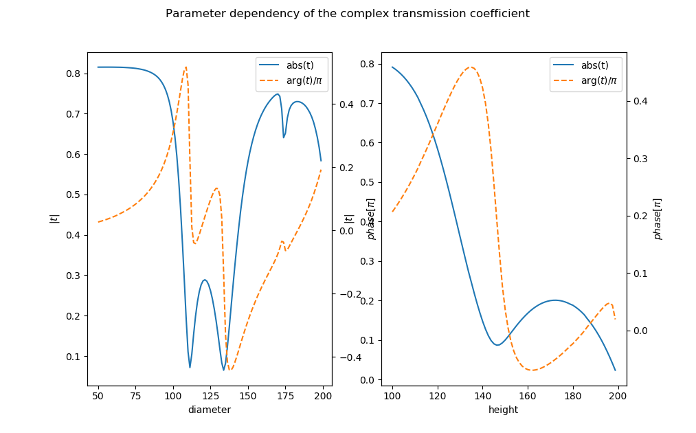 _images/transmission_parameter_sensitivity.png