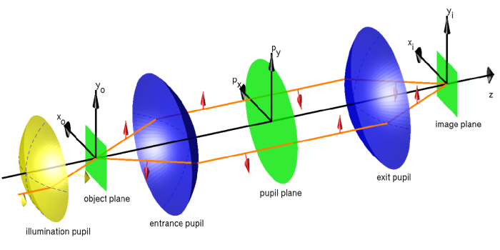 _images/optical_system.png